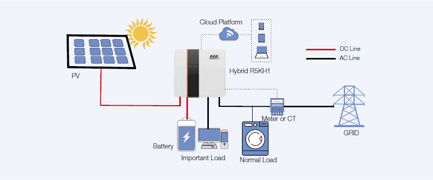 RKH1 시리즈 단상 하이브리드 인버터(4600W-7000W)