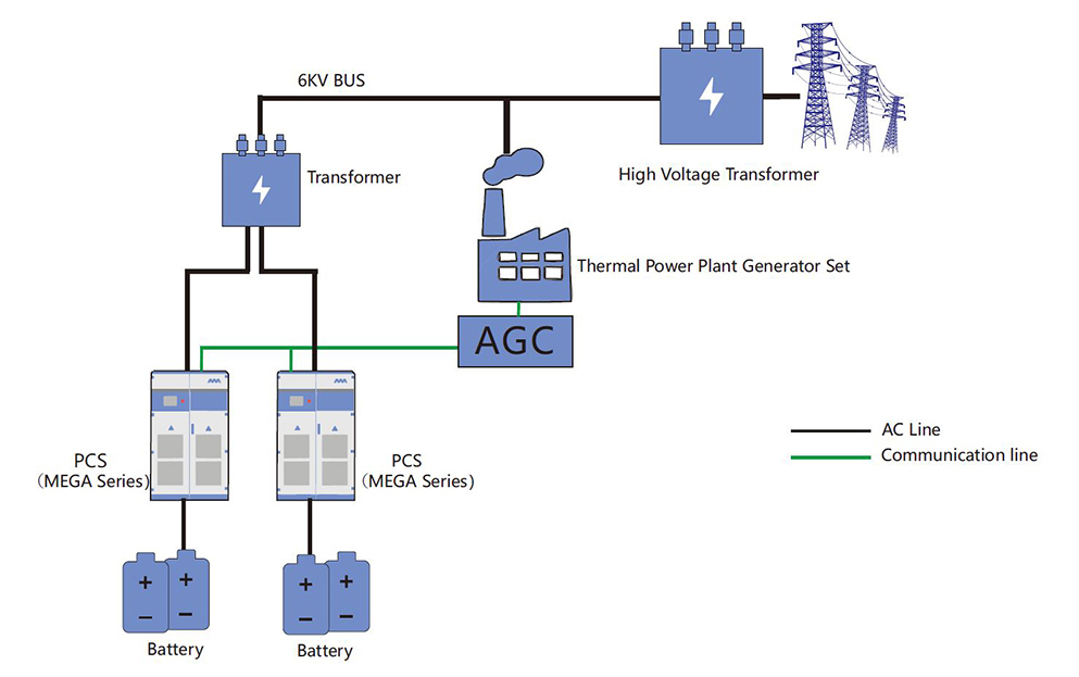 화력발전소 에너지 저장 솔루션