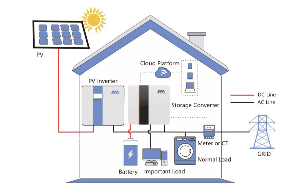 주거용 PV 에너지 저장 솔루션